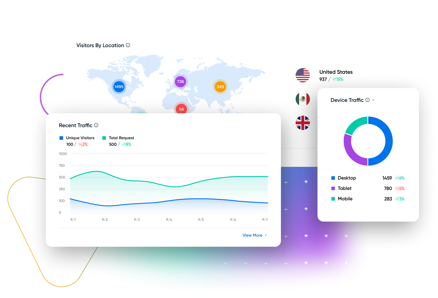 Nuevo: ¡Anunciamos el Panel de Tráfico de DreamHost!